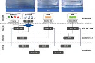 随队记者：努尔基奇因个人事务未随队&今日缺战国王 圣诞大战复出